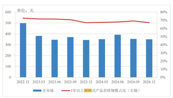 安全股票配資 分紅型、長(cháng)期限、多資產(chǎn)配置…低利率浪潮下，銀行理財如此破局
